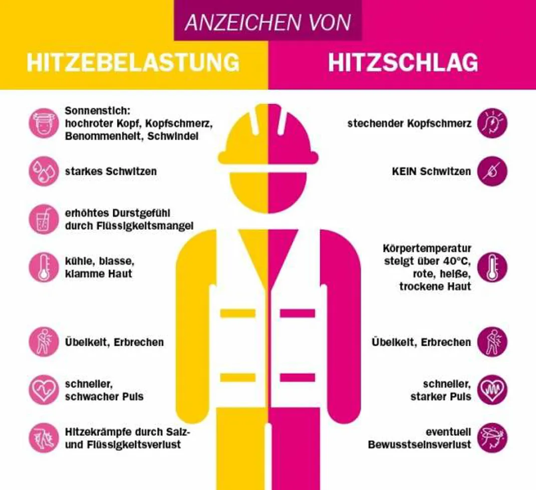 Anzeichen von Hitzebelastung und Hitzschlag